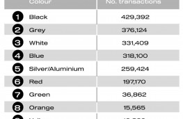Used car market, Q1 2026, colours